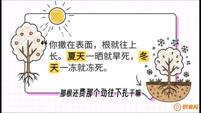 第5节：【硬核实操】挖沟的学问：不同土质的&ldquo;深浅保卫战&rdquo;，课程：《柑橘底肥&ldquo;翻身账&rdquo;：从改土到高产的实战全书》